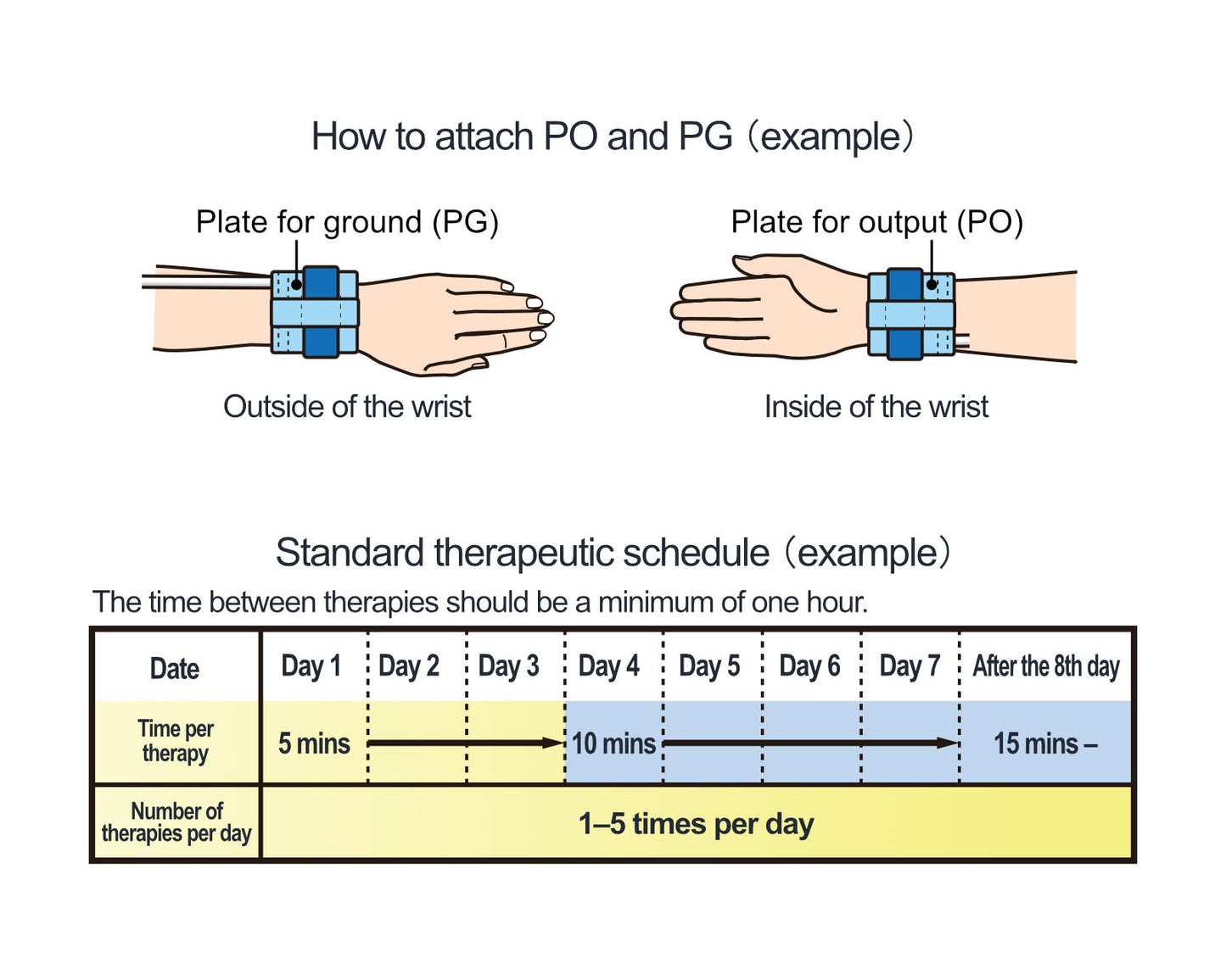 Electron supply device HsD