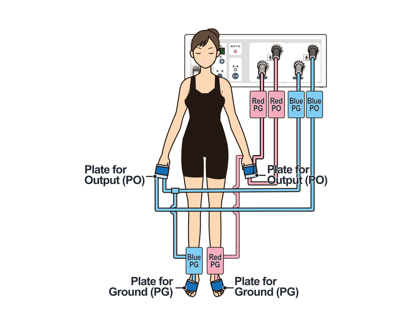 Electron supply device  HD21