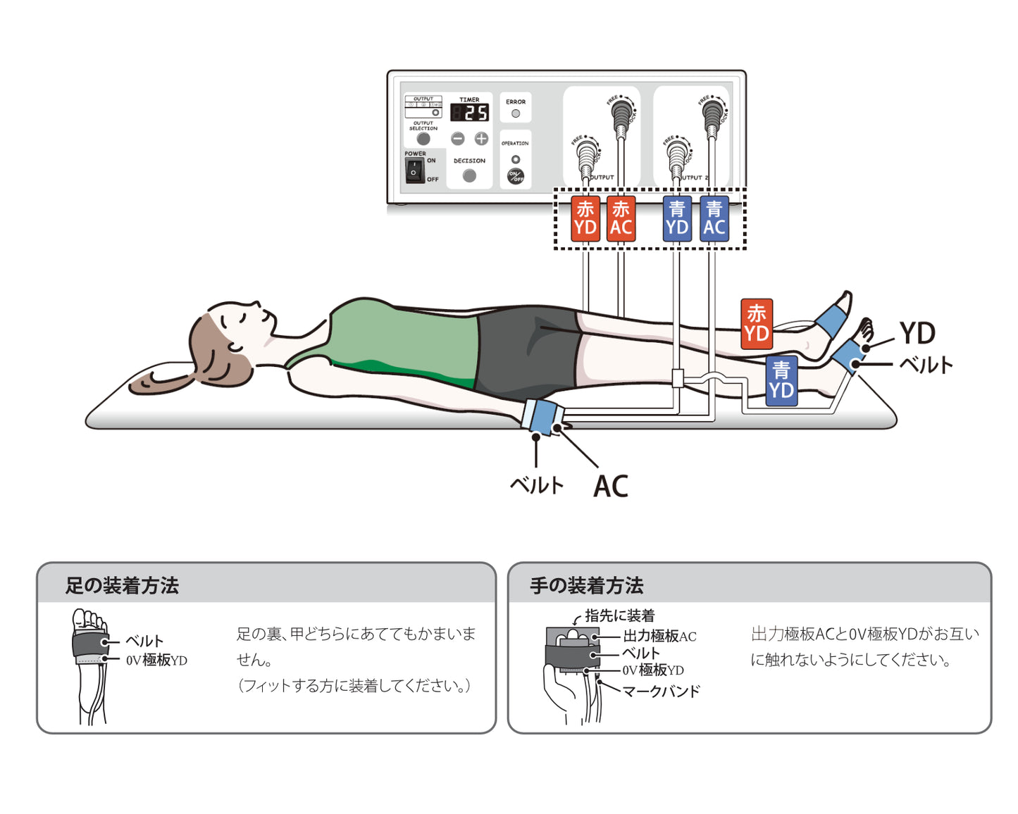 電子供給器  HD21（エイチディー21）