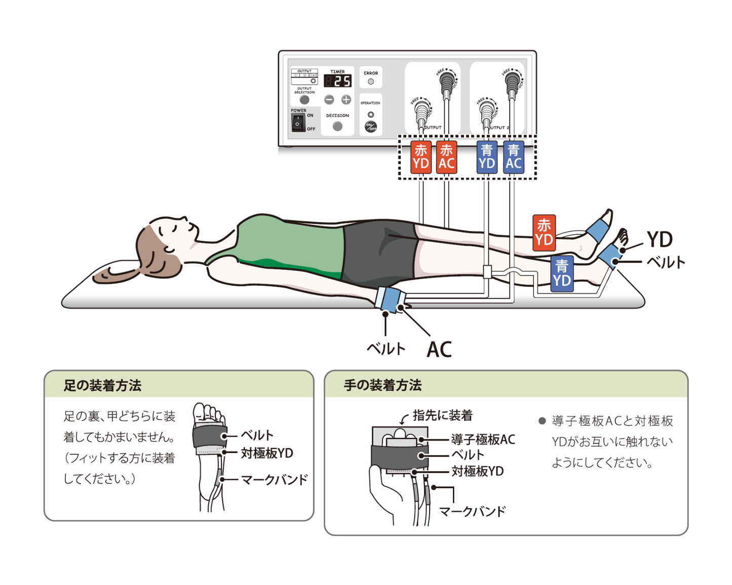 電子供給器  HD21（エイチディー21）