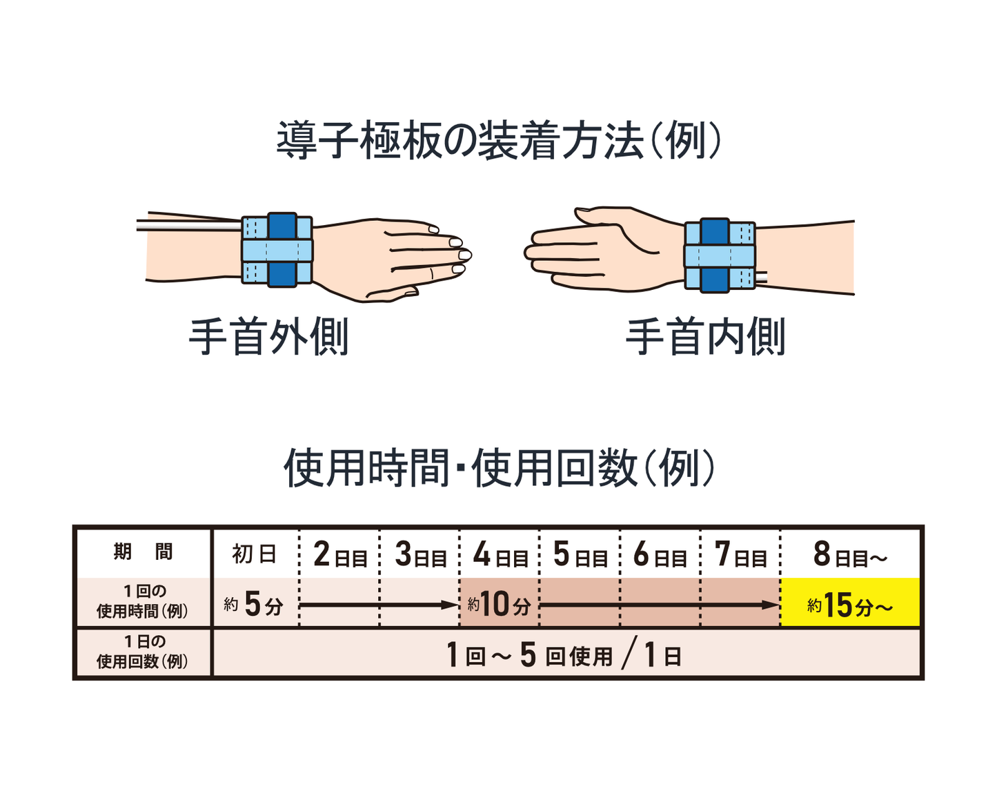 電子供給器 HsD